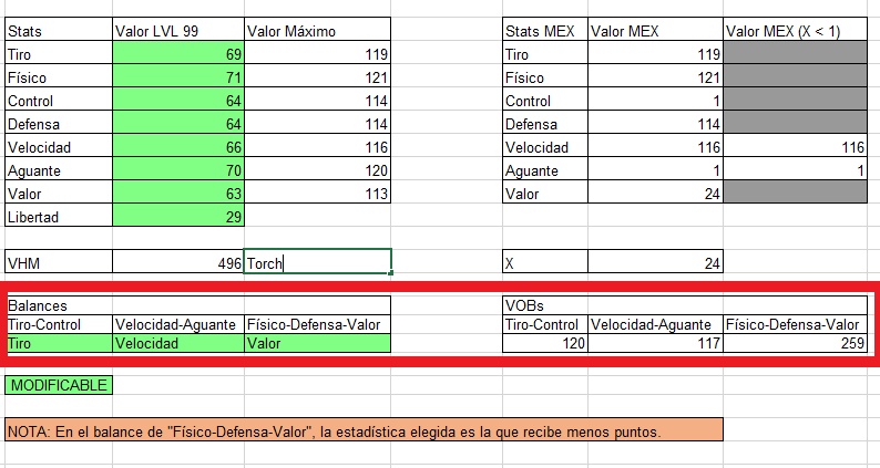 MEPC und MEX, was sind sie?