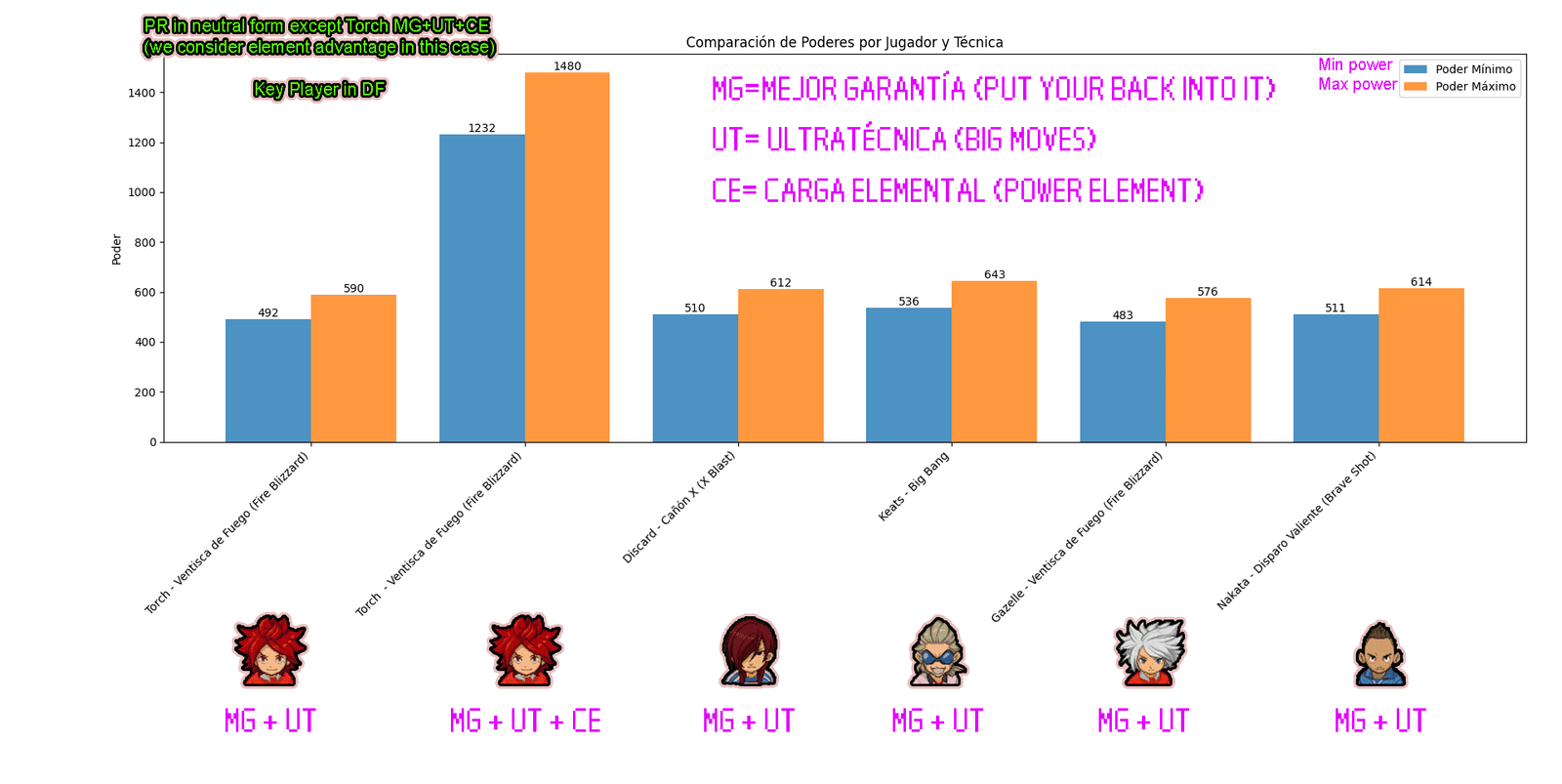 torch comparativa de regate