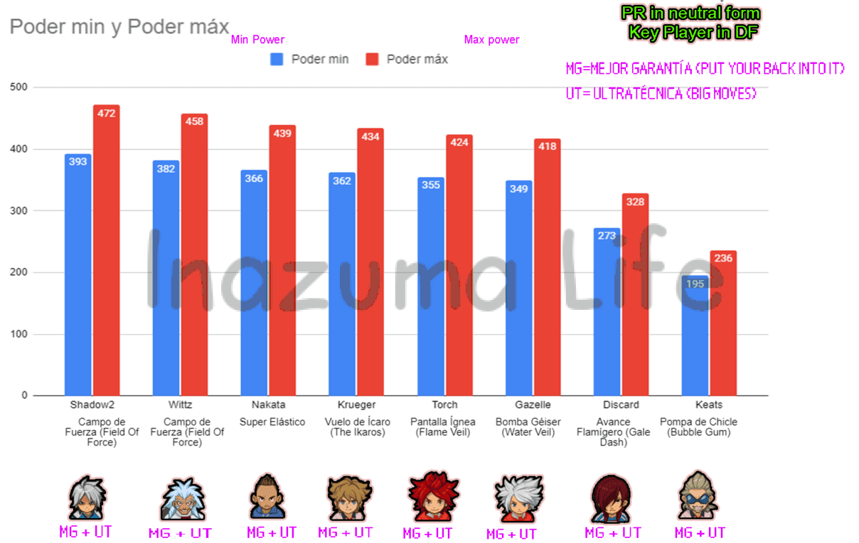 poder shadow regate