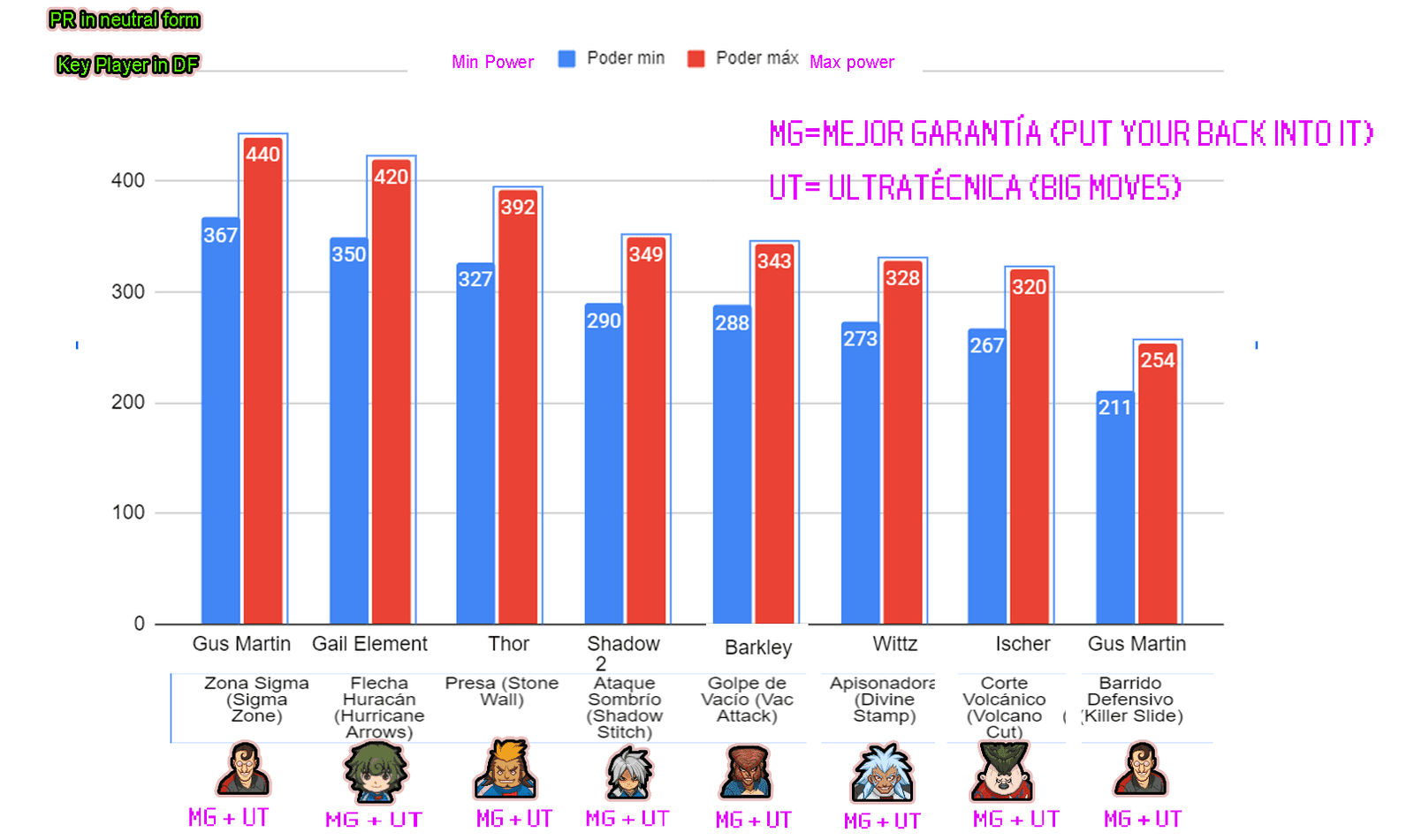 comparativa defensa shadow 2 ie3