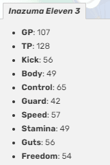 Statistiken KMC Inazuma Eleven 3