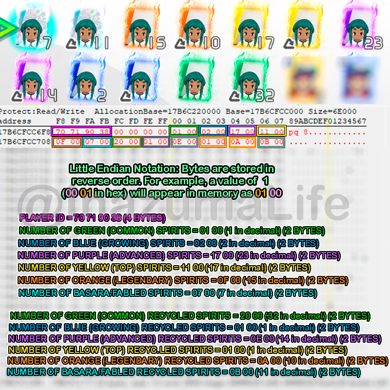 Cómo conseguir Espíritus Infinitos en Inazuma Eleven Victory Road (Guía Cheat Engine) 6 Plantilla visual de cómo se organizan los espíritus en memoria en Inazuma Eleven Vicotry Road